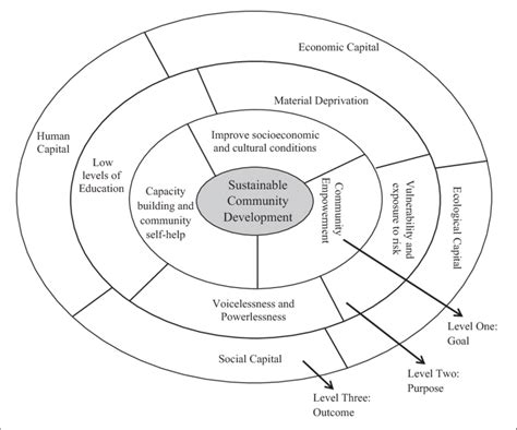 “Economic Development and Social Welfare: A Multidimensional Approach” - Unveiling the Complex Tapestry of Progress and Equity