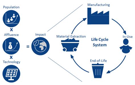  Life Cycle Engineering for Sustainable Development