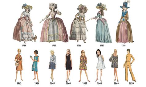  Understanding Fashion: An Exploration of Style and Meaning Through History - A Whimsical Journey Through Textiles and Time